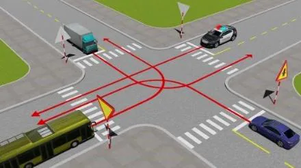 Hình câu 536: Theo hướng mũi tên, thứ tự các xe đi như thế nào là đúng?